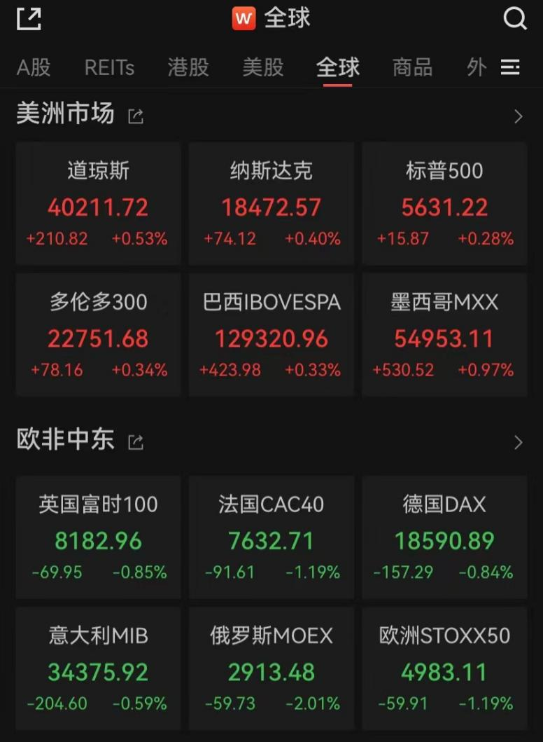 美联储重磅！鲍威尔发声-第1张图片