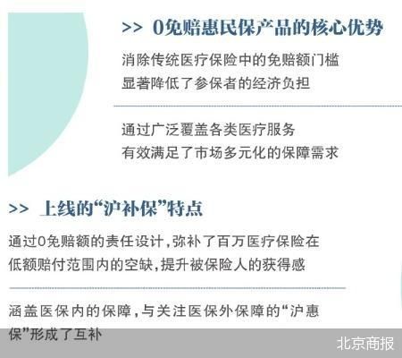 0免赔惠民保脱颖而出：互补还是内卷 能否成为标配？-第2张图片