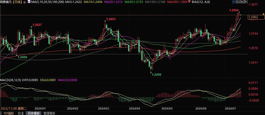 镑美技术性超买，即便疲软也是暂时的？-第2张图片