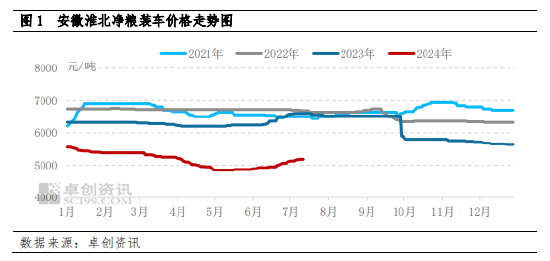 南方大豆：供需博弈 行情上行动力减弱-第3张图片