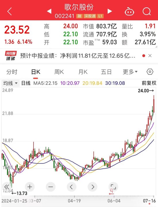 纯干货，最新业绩拐点名单抢先看！消费电子龙头刚刚大涨，北上资金紧急扫货6股-第1张图片