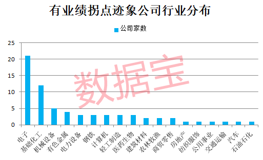 纯干货，最新业绩拐点名单抢先看！消费电子龙头刚刚大涨，北上资金紧急扫货6股-第2张图片