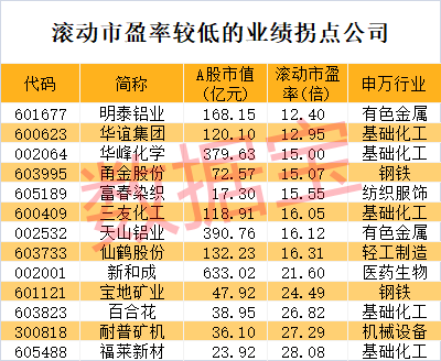 纯干货，最新业绩拐点名单抢先看！消费电子龙头刚刚大涨，北上资金紧急扫货6股-第4张图片