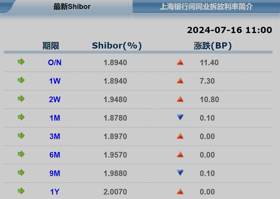 央行今日实施6760亿元逆回购巨额操作，释放了什么信号？后续还会加码？-第2张图片