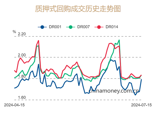 央行今日实施6760亿元逆回购巨额操作，释放了什么信号？后续还会加码？-第3张图片