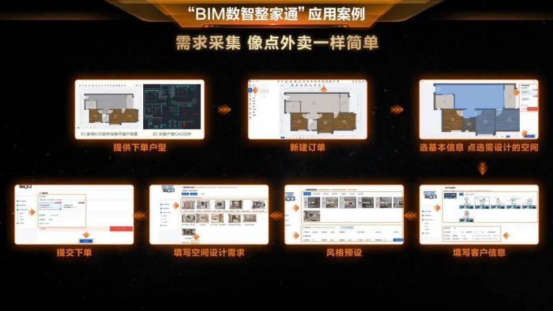 HOMKOO整装云“BIM数智整家通”｜重塑软硬一体新标准，助力装企做大客单做高成交-第3张图片