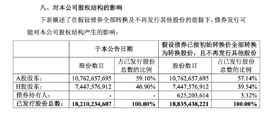 中国平安拟发行35亿美元可转债 年利率0.875%-第1张图片