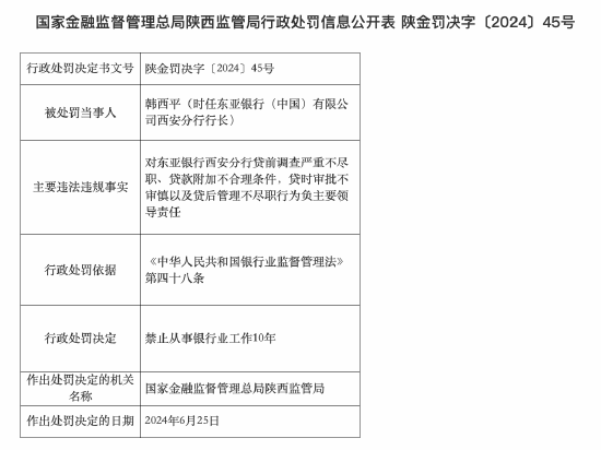 东亚银行回应“西安分行被禁业10年”：消息不实，实为原分行行长被禁业10年-第1张图片