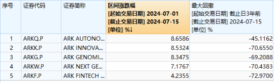 盘中涨停！天量成交！海外科技LOF（501312）场内价格创历史新高，成交1.45亿元！基金公司紧急提示风险-第3张图片