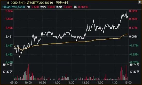 爆了！资金借道ETF，疯狂买入蓝筹股！-第2张图片