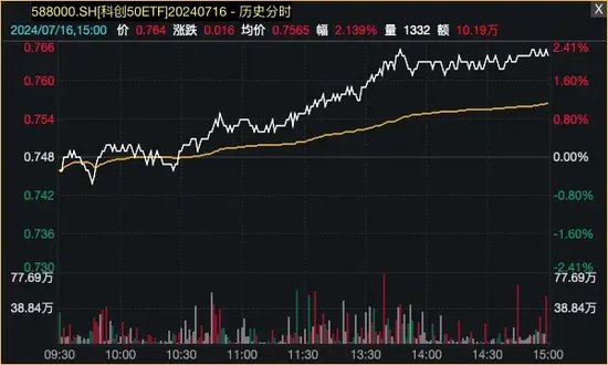 爆了！资金借道ETF，疯狂买入蓝筹股！-第3张图片