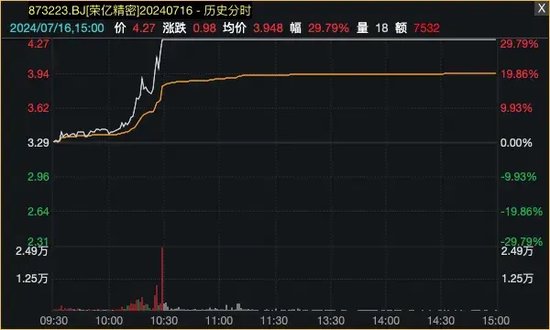 爆了！资金借道ETF，疯狂买入蓝筹股！-第4张图片