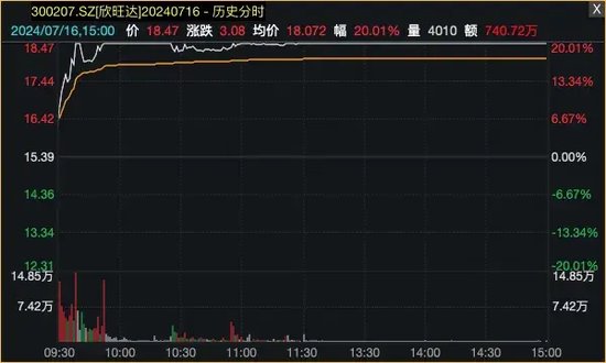 爆了！资金借道ETF，疯狂买入蓝筹股！-第5张图片