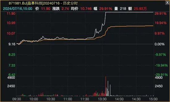 爆了！资金借道ETF，疯狂买入蓝筹股！-第6张图片
