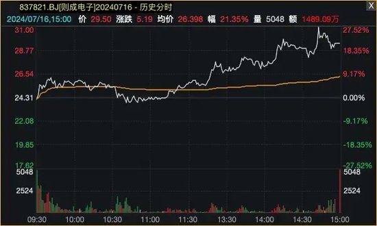 爆了！资金借道ETF，疯狂买入蓝筹股！-第7张图片
