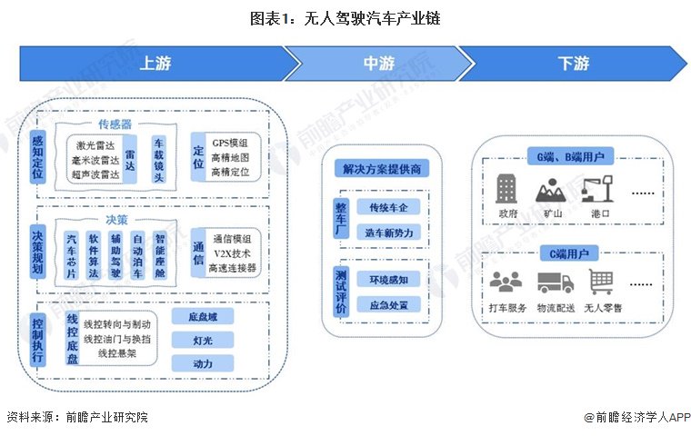 2024年中国十大无人驾驶汽车企业一览：萝卜快跑“火爆出圈”，自动驾驶全面商业化落地还有多远？-第2张图片