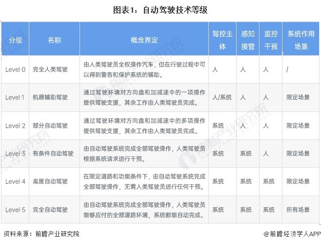 2024年中国十大无人驾驶汽车企业一览：萝卜快跑“火爆出圈”，自动驾驶全面商业化落地还有多远？-第16张图片