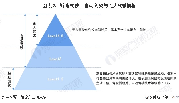 2024年中国十大无人驾驶汽车企业一览：萝卜快跑“火爆出圈”，自动驾驶全面商业化落地还有多远？-第17张图片