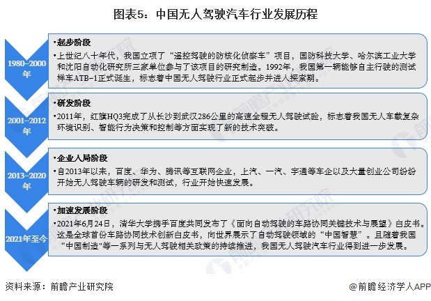 2024年中国十大无人驾驶汽车企业一览：萝卜快跑“火爆出圈”，自动驾驶全面商业化落地还有多远？-第18张图片