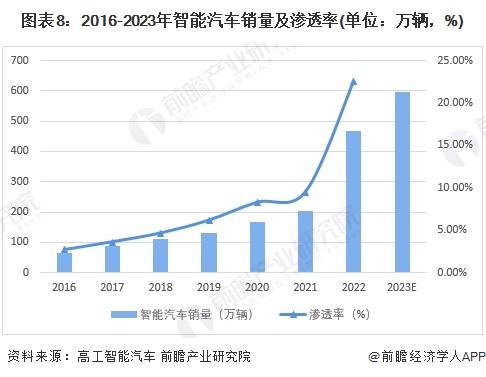 2024年中国十大无人驾驶汽车企业一览：萝卜快跑“火爆出圈”，自动驾驶全面商业化落地还有多远？-第19张图片