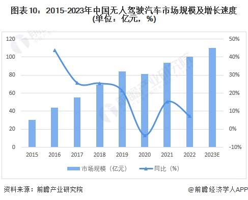 2024年中国十大无人驾驶汽车企业一览：萝卜快跑“火爆出圈”，自动驾驶全面商业化落地还有多远？-第20张图片