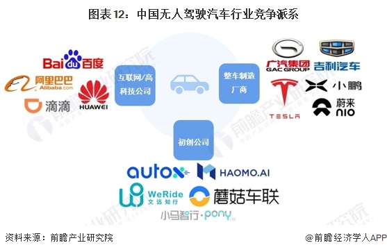 2024年中国十大无人驾驶汽车企业一览：萝卜快跑“火爆出圈”，自动驾驶全面商业化落地还有多远？-第21张图片
