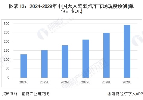 2024年中国十大无人驾驶汽车企业一览：萝卜快跑“火爆出圈”，自动驾驶全面商业化落地还有多远？-第22张图片