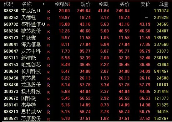 大资金进场！沪指尾盘拉升翻红-第1张图片