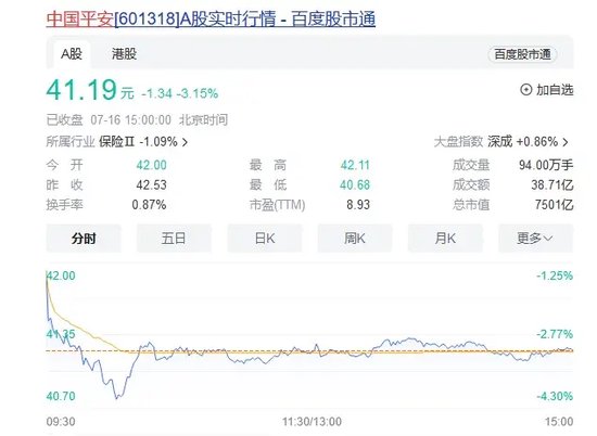 大资金进场！沪指尾盘拉升翻红-第3张图片