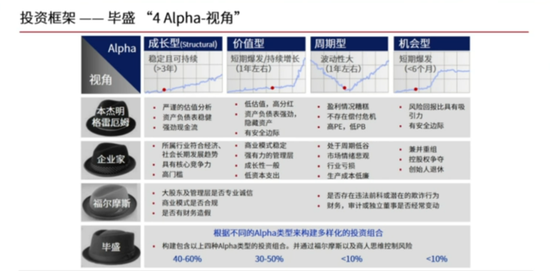 毕盛投资王康宁：中国很多上市公司未来回报会相当可观，比如医药-第3张图片