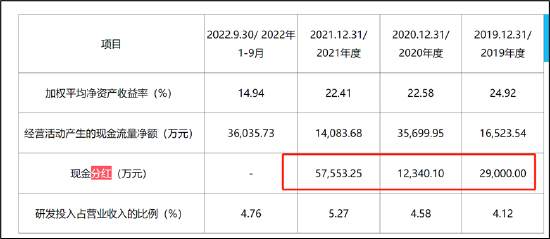 李东升被质疑掏空？频现“贱卖式”腾挪 通力股份IPO前夕清仓式分红是否踩红线-第2张图片
