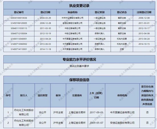 耐人寻味！中天国富证券“起诉”在职保代......-第2张图片