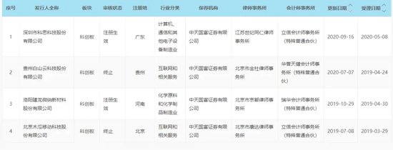 耐人寻味！中天国富证券“起诉”在职保代......-第4张图片