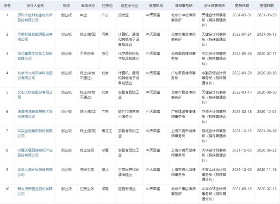 耐人寻味！中天国富证券“起诉”在职保代......-第5张图片