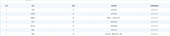 乌龙！浙商资管“净值错报”背后：系统异常还是管理疏漏？-第3张图片