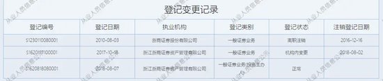乌龙！浙商资管“净值错报”背后：系统异常还是管理疏漏？-第4张图片