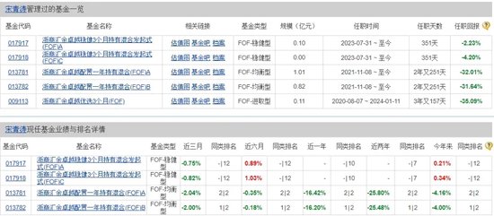 乌龙！浙商资管“净值错报”背后：系统异常还是管理疏漏？-第5张图片