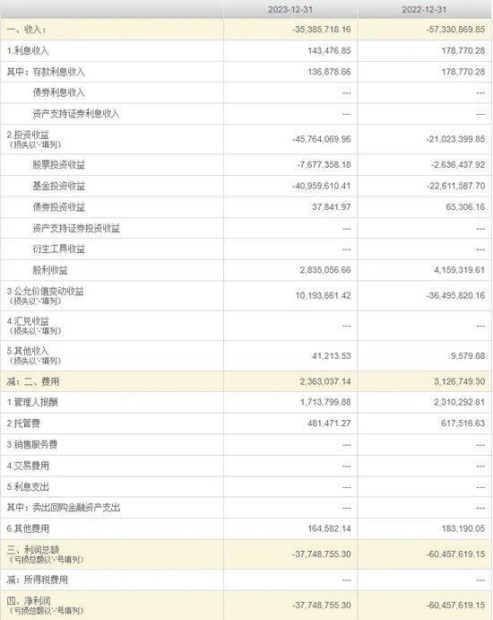乌龙！浙商资管“净值错报”背后：系统异常还是管理疏漏？-第6张图片