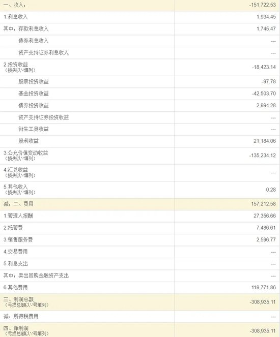 乌龙！浙商资管“净值错报”背后：系统异常还是管理疏漏？-第7张图片