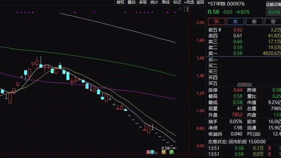 一日3家，锁定退市！-第3张图片