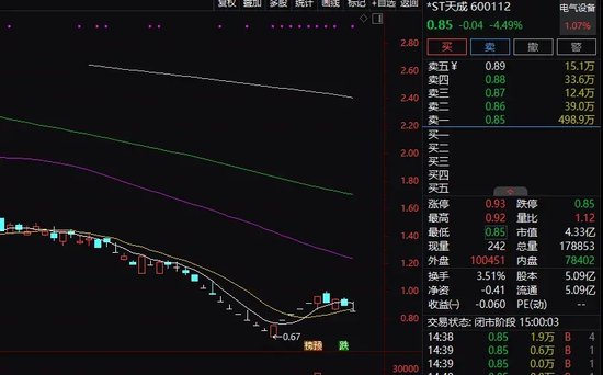 一日3家，锁定退市！-第4张图片