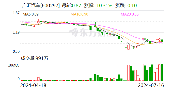 A股突发！昔日千亿巨头 广汇汽车锁定退市！-第1张图片