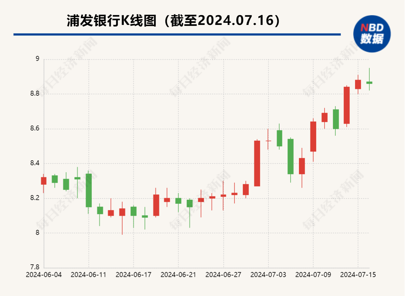 9万亿股份行迎人事变动，“70后”谢伟任浦发银行党委副书记-第1张图片