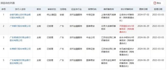 上市“长跑”16年！东莞银行再度更新招股书-第2张图片