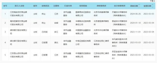 上市“长跑”16年！东莞银行再度更新招股书-第3张图片