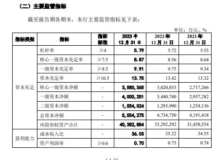 上市“长跑”16年！东莞银行再度更新招股书-第5张图片