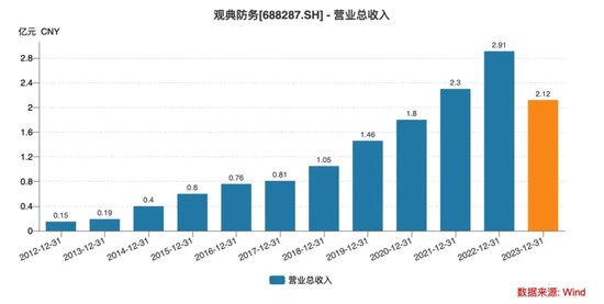 老板占用1.59亿，“无人机禁毒第一股”被立案！-第1张图片