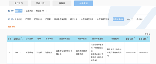 “科创板八条”后，首单注册！-第1张图片