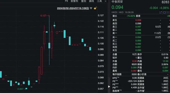 29岁，斥资8355万元，成为上市公司实控人！-第3张图片