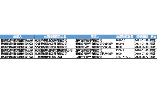 蓝绿双城IPO无期，曹舟南偷换了“代建”概念-第1张图片